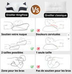 KingFlow - Oreiller Ergonomique Cervical