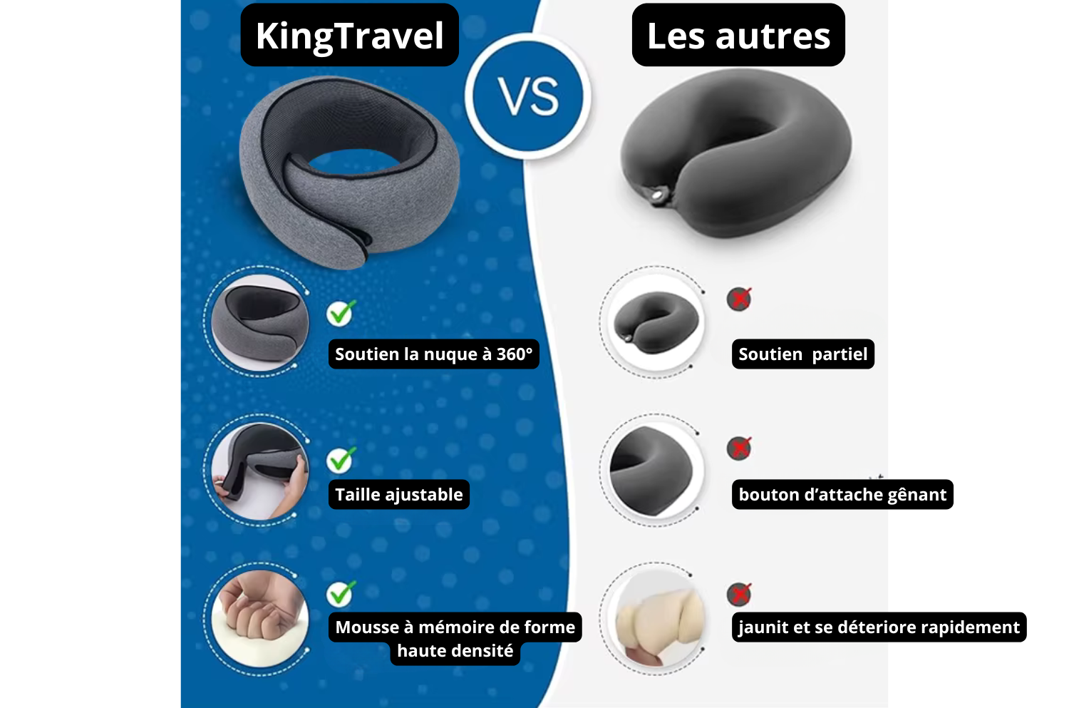 KingTravel - Coussin ergonomique de voyage